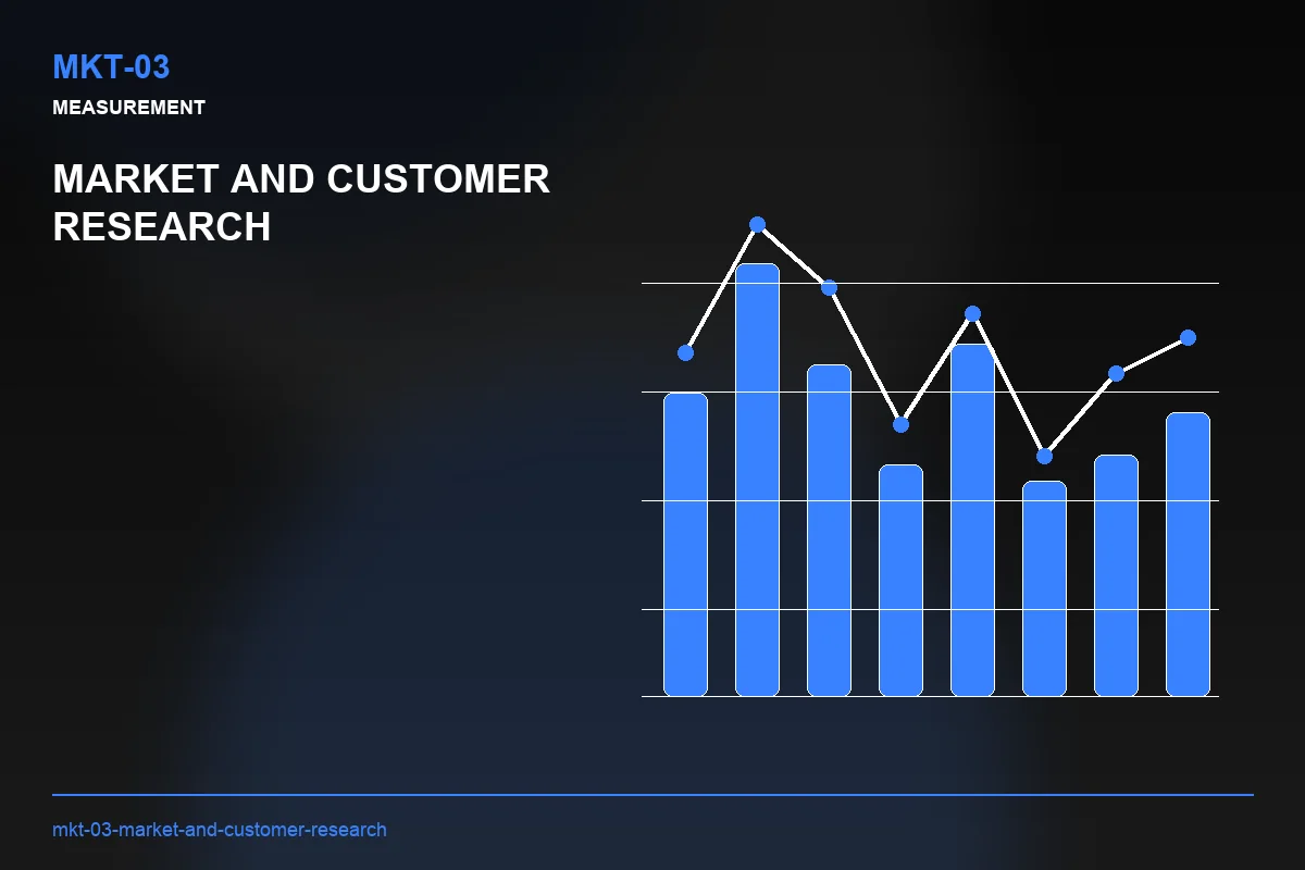 Metrics visual for Market and Customer Research