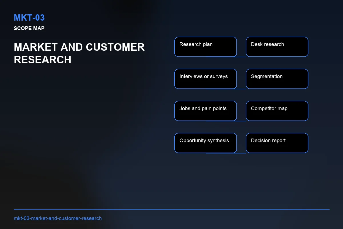 Scope visual for Market and Customer Research