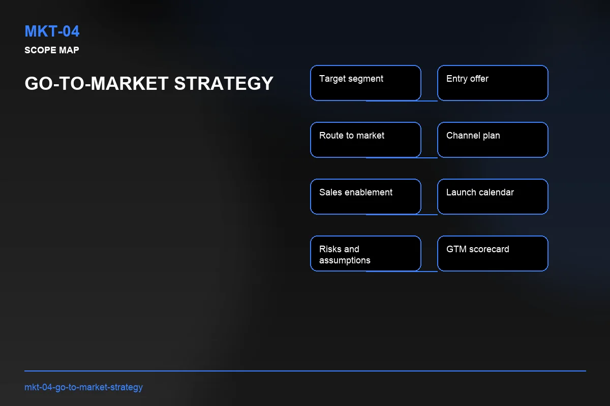 Scope visual for Go-to-Market Strategy