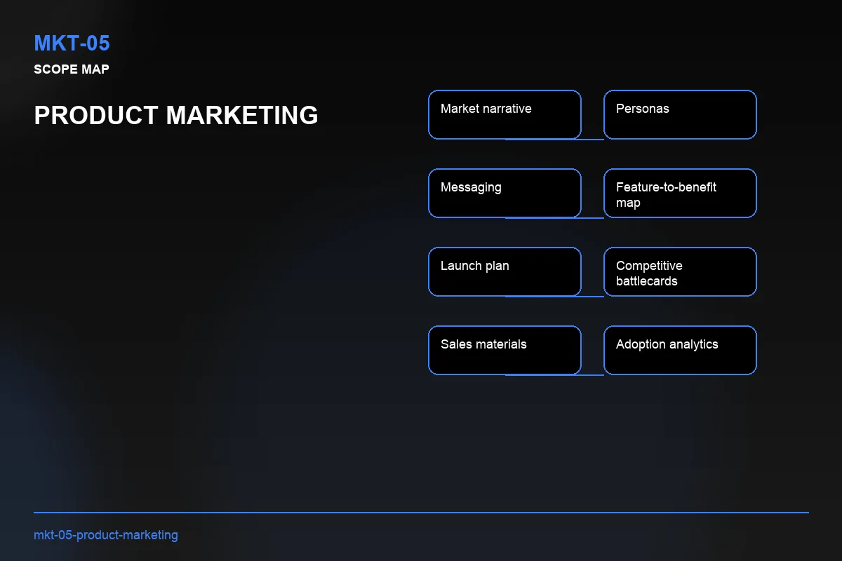 Scope visual for Product Marketing