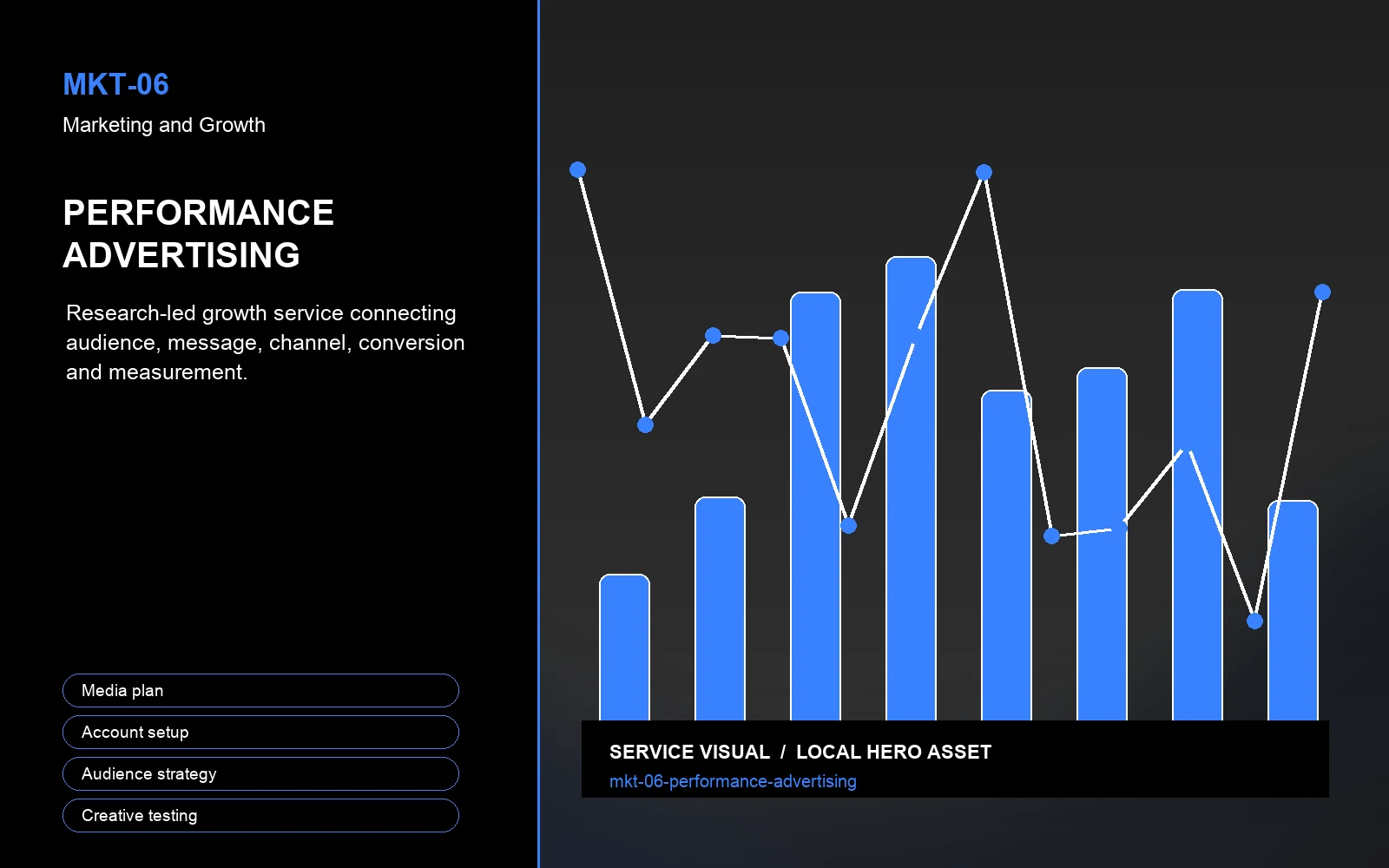 Hero visual for Performance Advertising