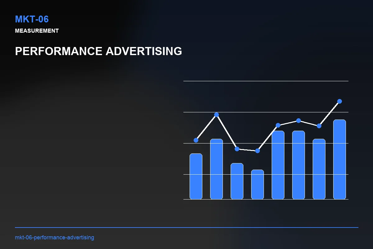 Metrics visual for Performance Advertising