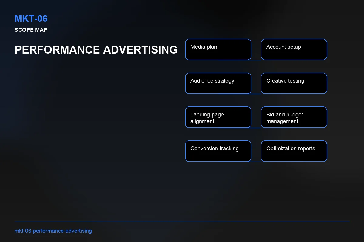 Scope visual for Performance Advertising