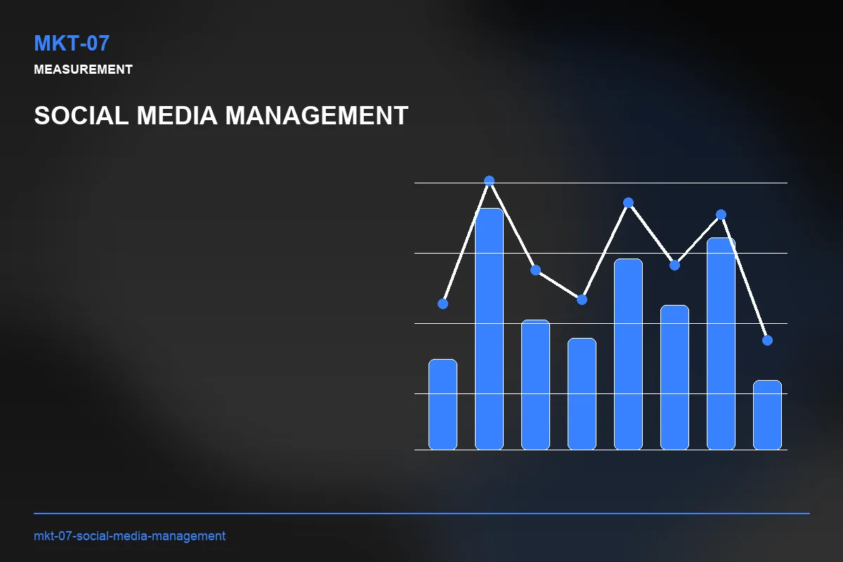 Metrics visual for Social Media Management