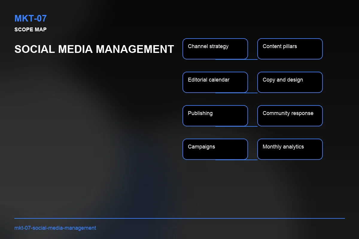 Scope visual for Social Media Management