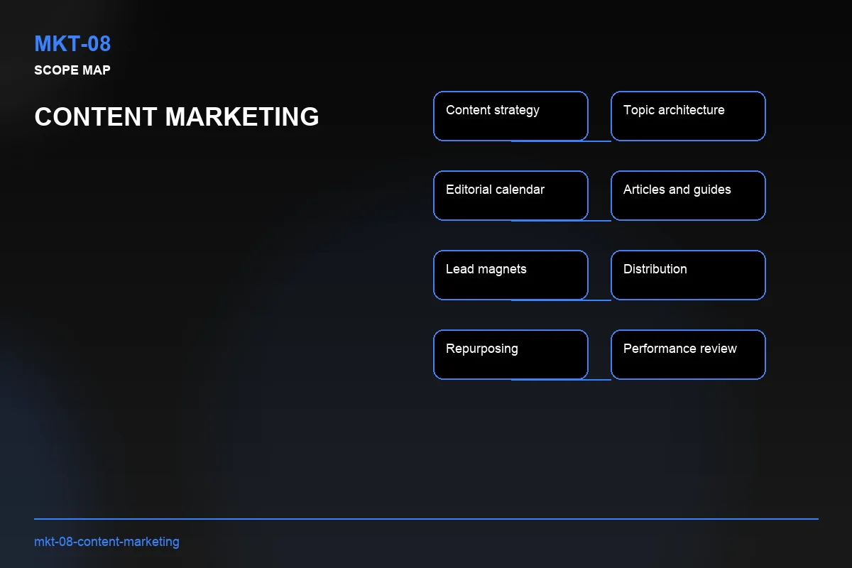 Scope visual for Content Marketing