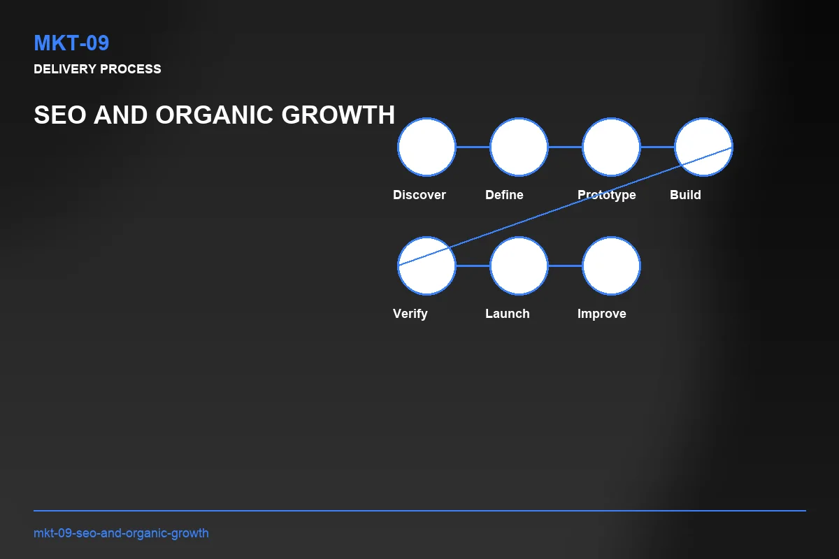 Process visual for SEO and Organic Growth
