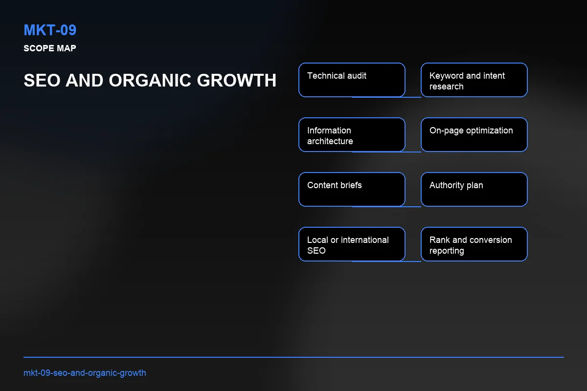 Scope visual for SEO and Organic Growth
