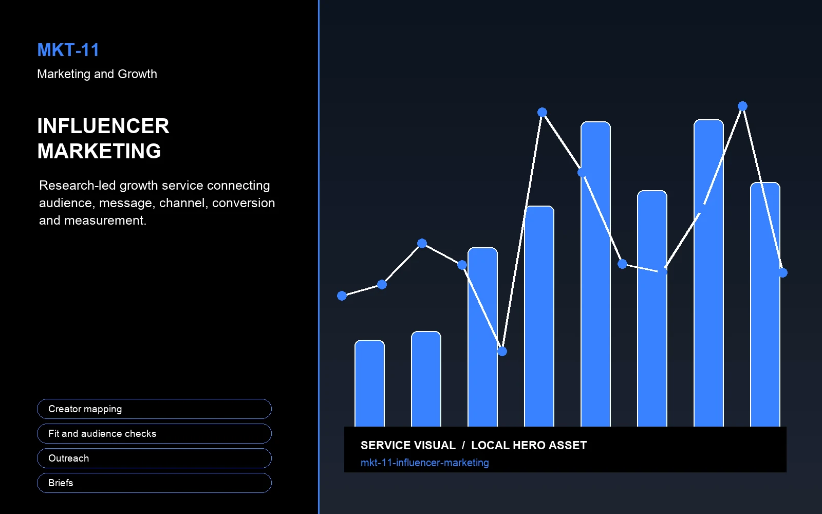 Hero visual for Influencer Marketing