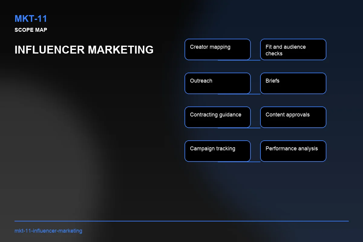 Scope visual for Influencer Marketing