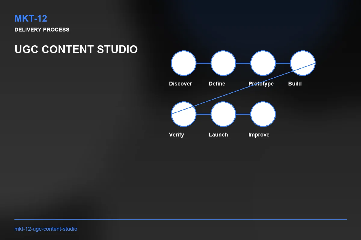 Process visual for UGC Content Studio