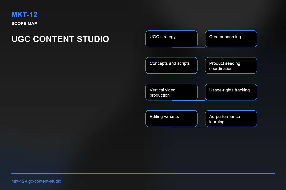 Scope visual for UGC Content Studio