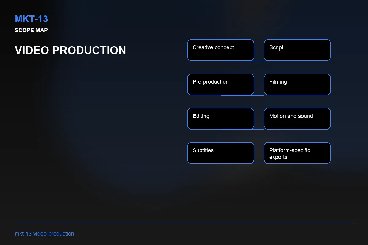 Scope visual for Video Production