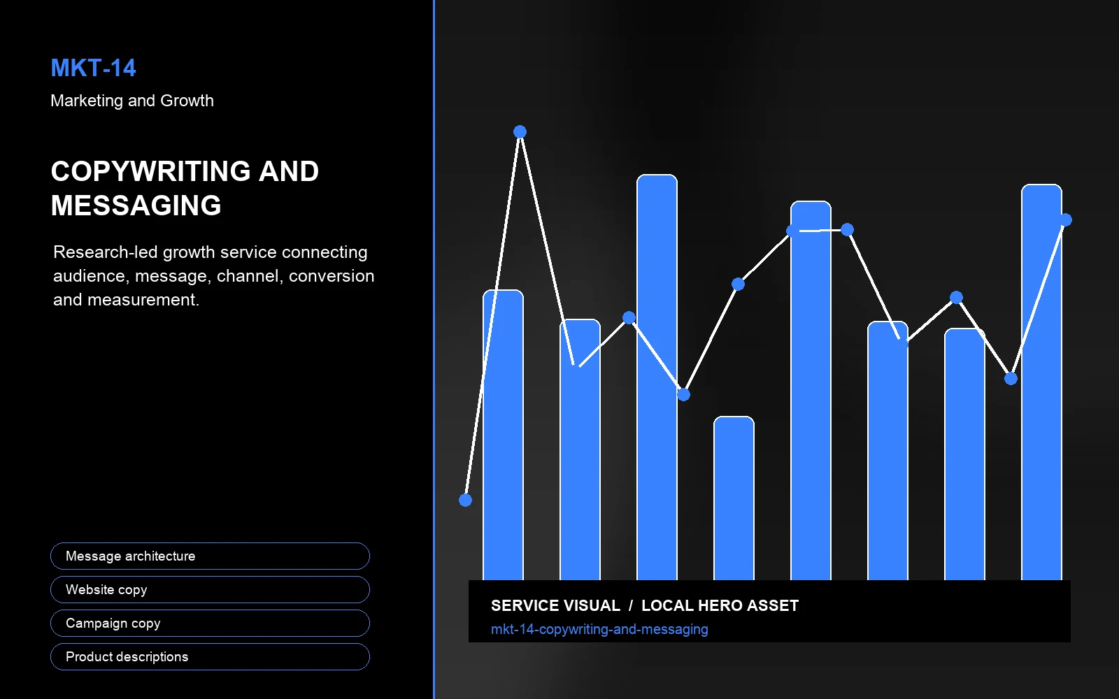 Hero visual for Copywriting and Messaging
