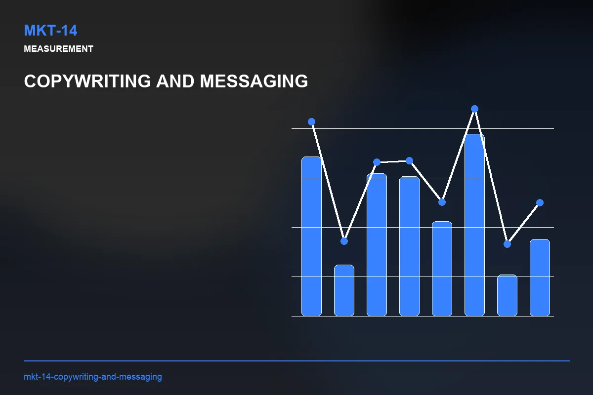Metrics visual for Copywriting and Messaging