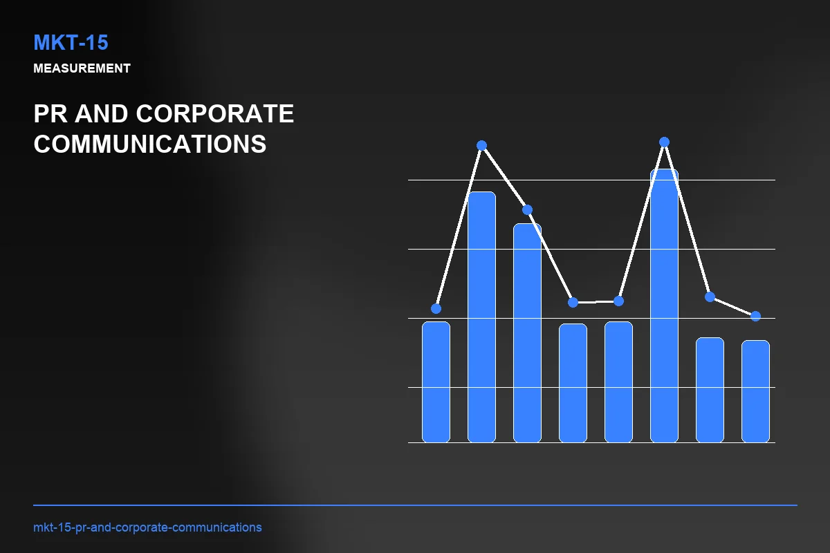 Metrics visual for PR and Corporate Communications