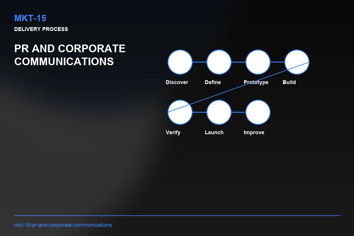 Process visual for PR and Corporate Communications