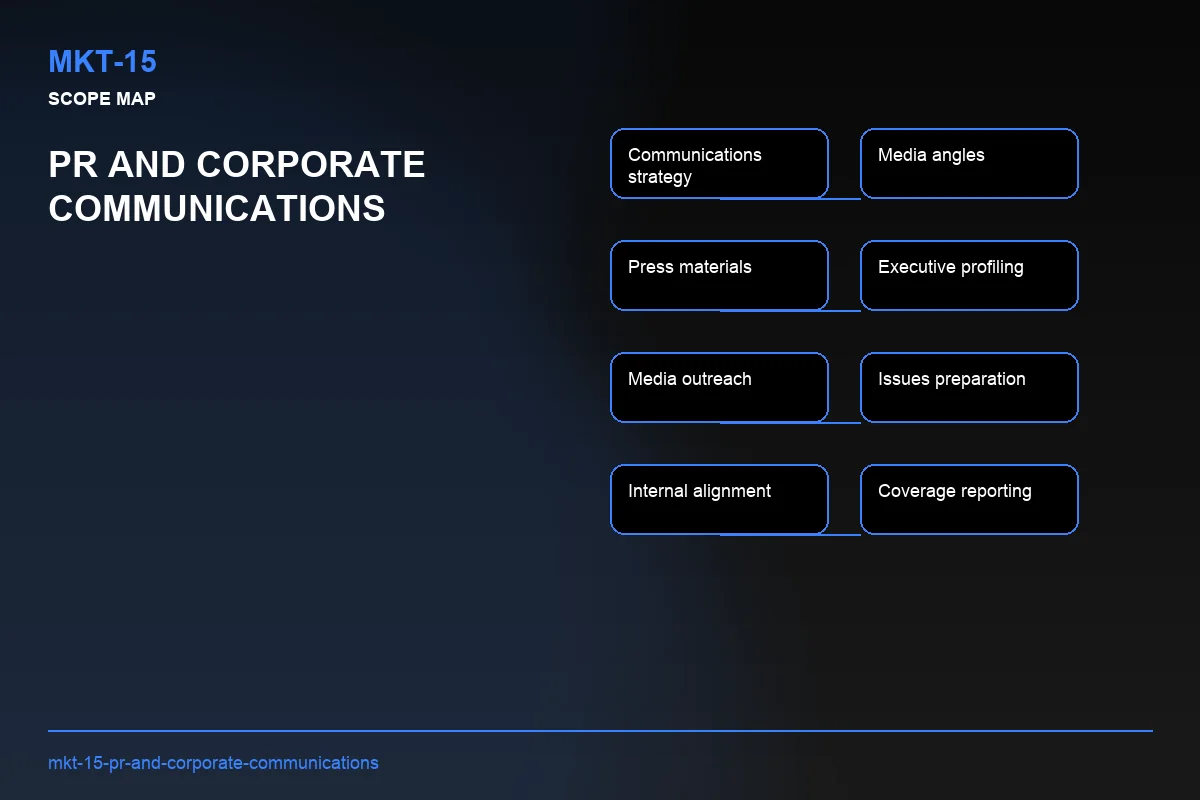 Scope visual for PR and Corporate Communications