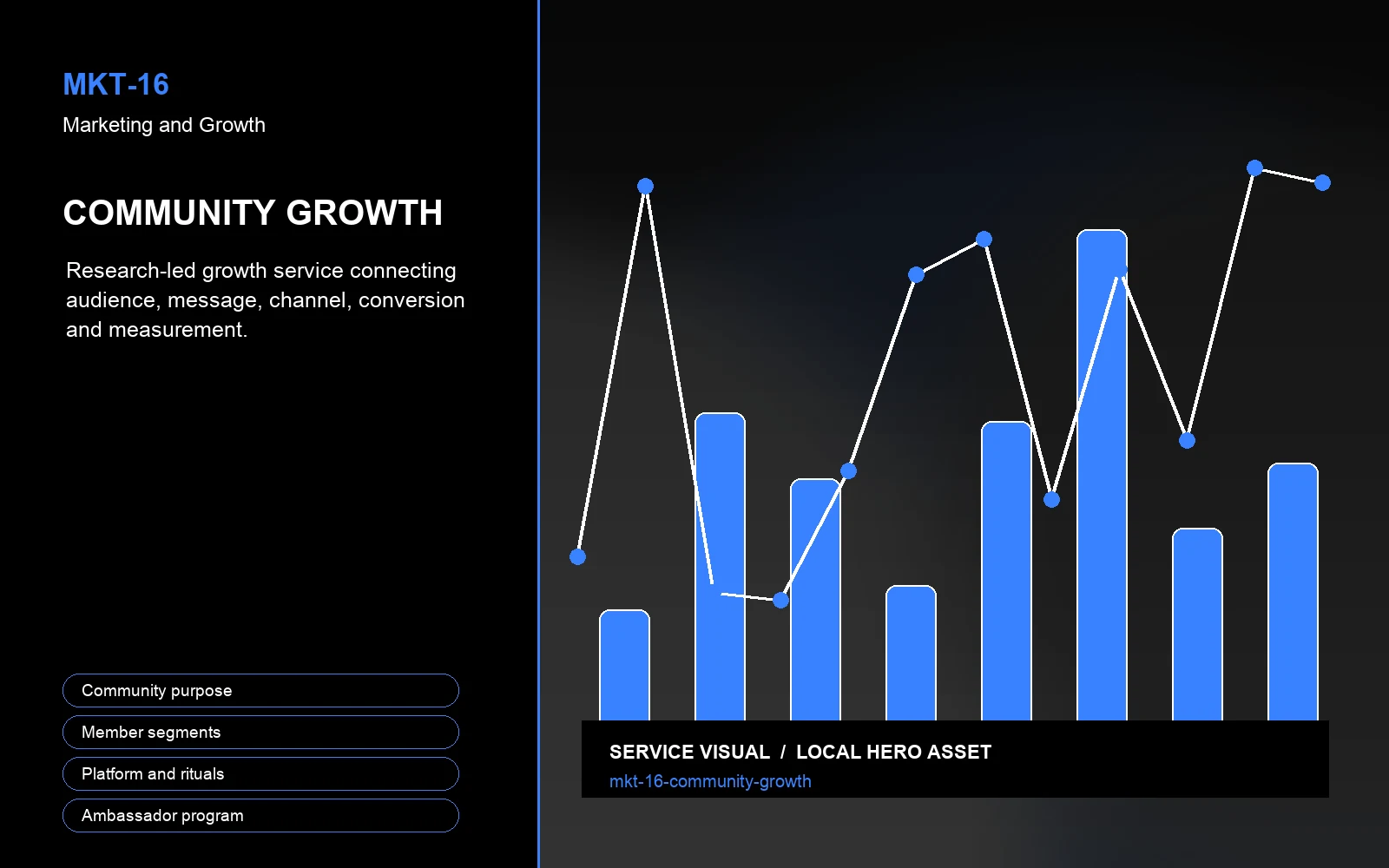 Hero visual for Community Growth