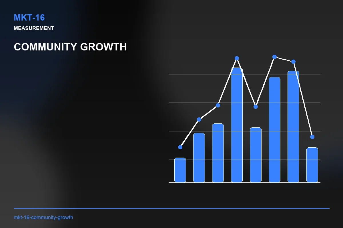 Metrics visual for Community Growth
