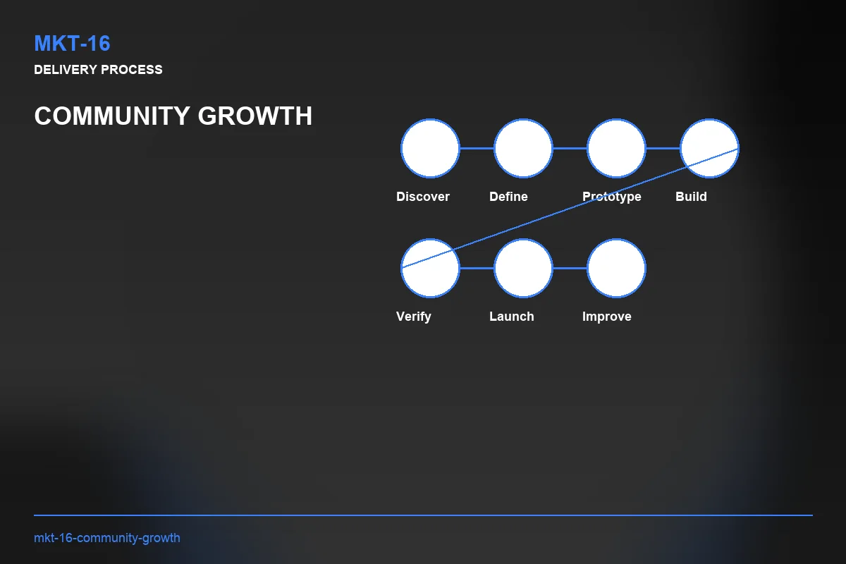 Process visual for Community Growth