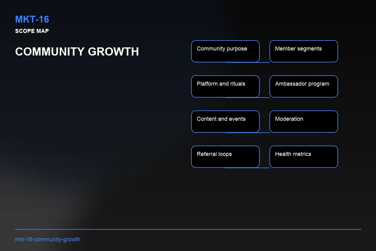 Scope visual for Community Growth