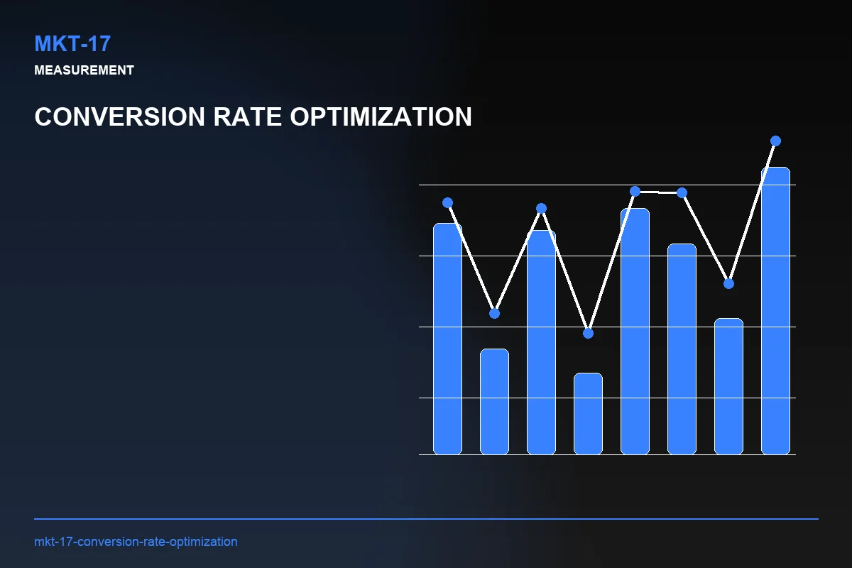 Metrics visual for Conversion Rate Optimization