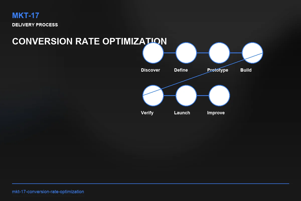 Process visual for Conversion Rate Optimization