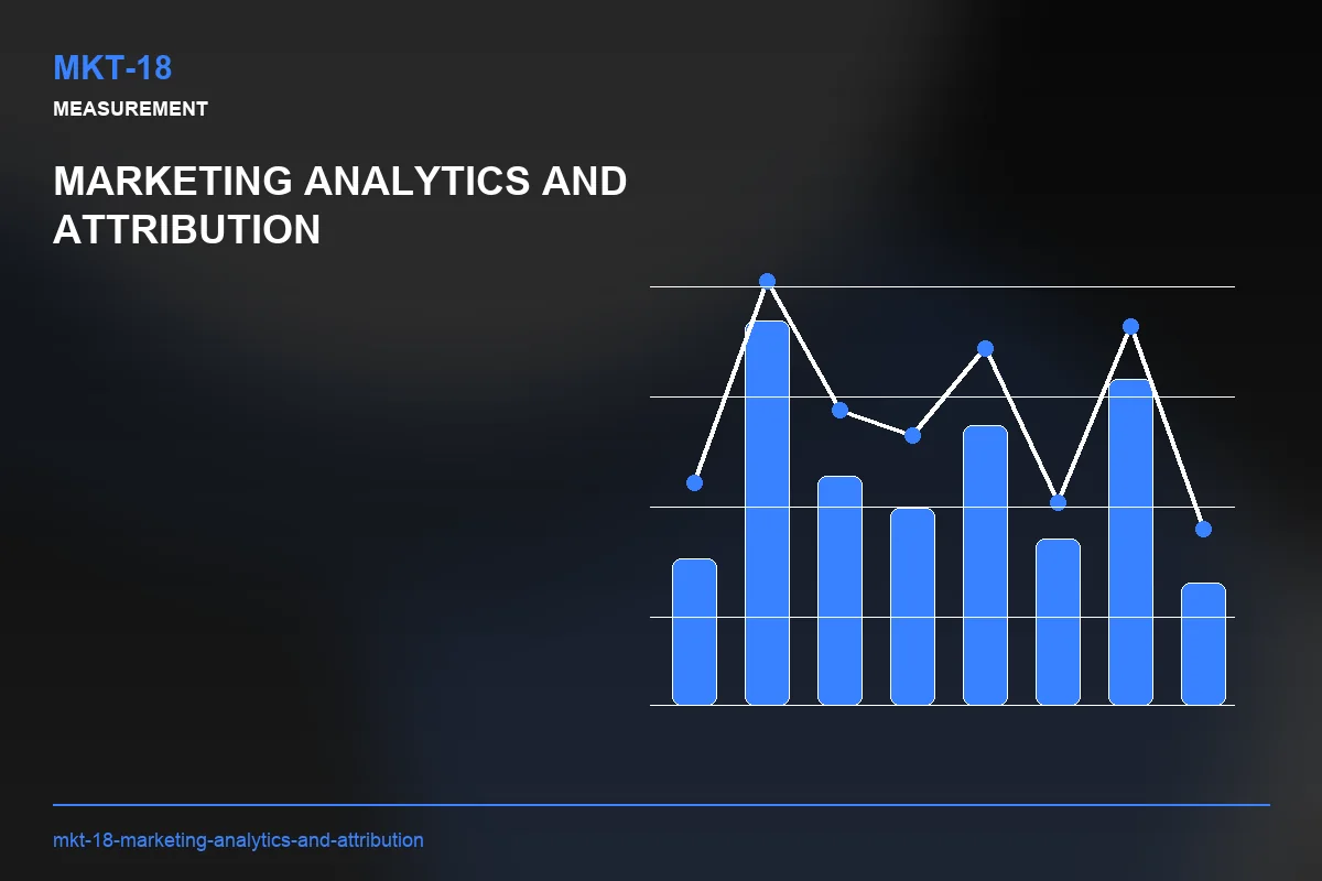 Metrics visual for Marketing Analytics and Attribution