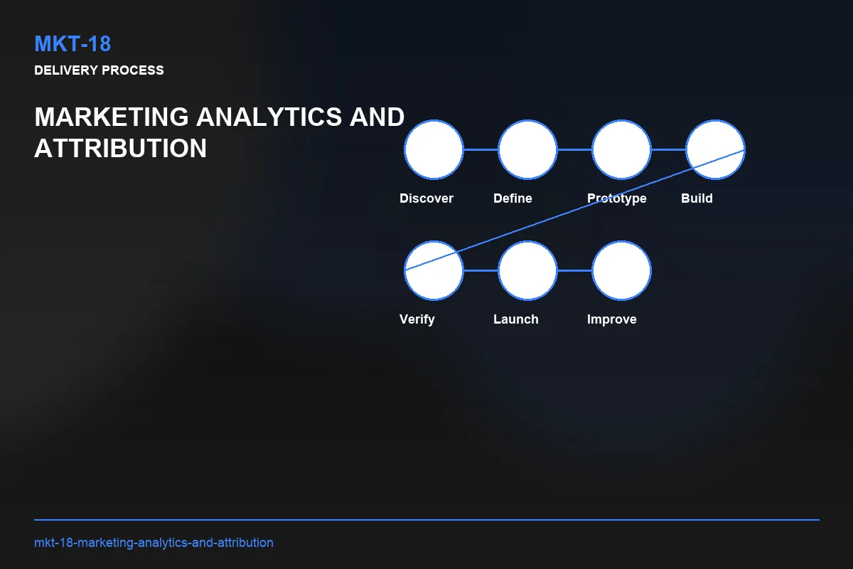 Process visual for Marketing Analytics and Attribution