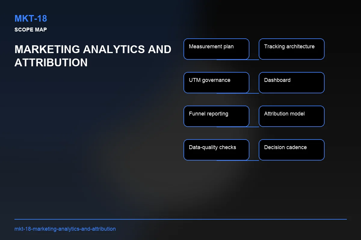 Scope visual for Marketing Analytics and Attribution