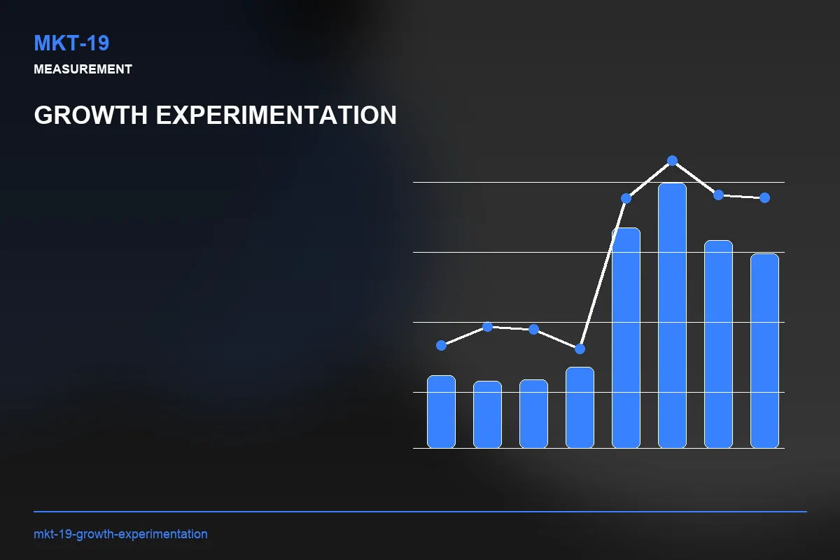 Metrics visual for Growth Experimentation