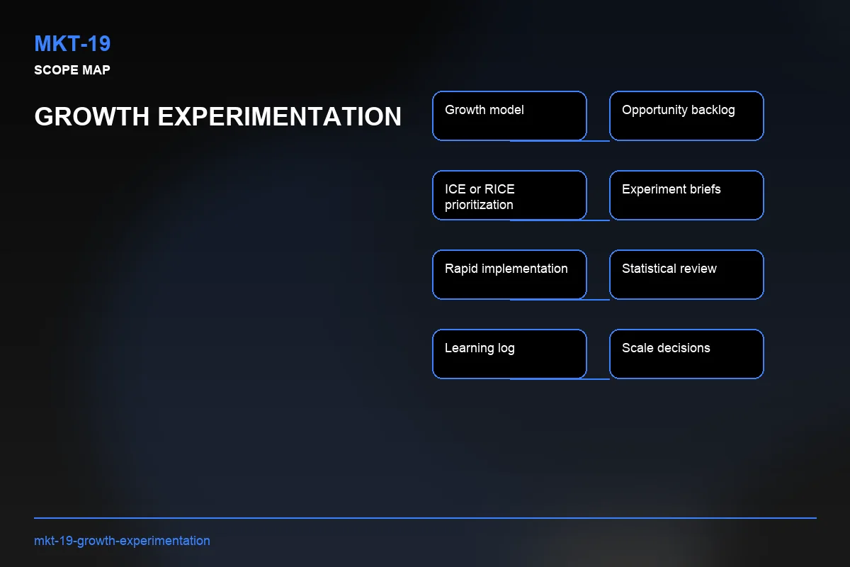 Scope visual for Growth Experimentation