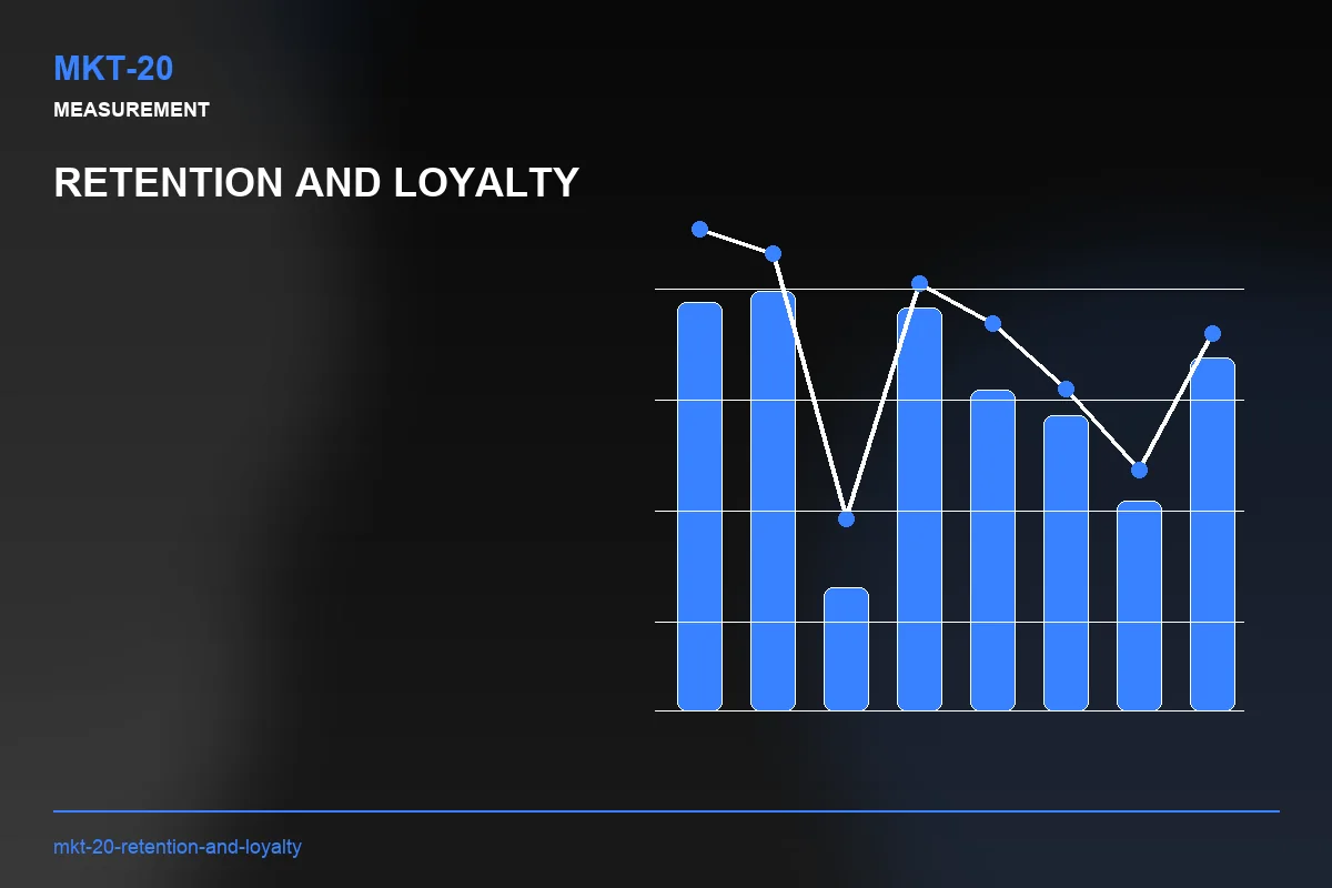 Metrics visual for Retention and Loyalty