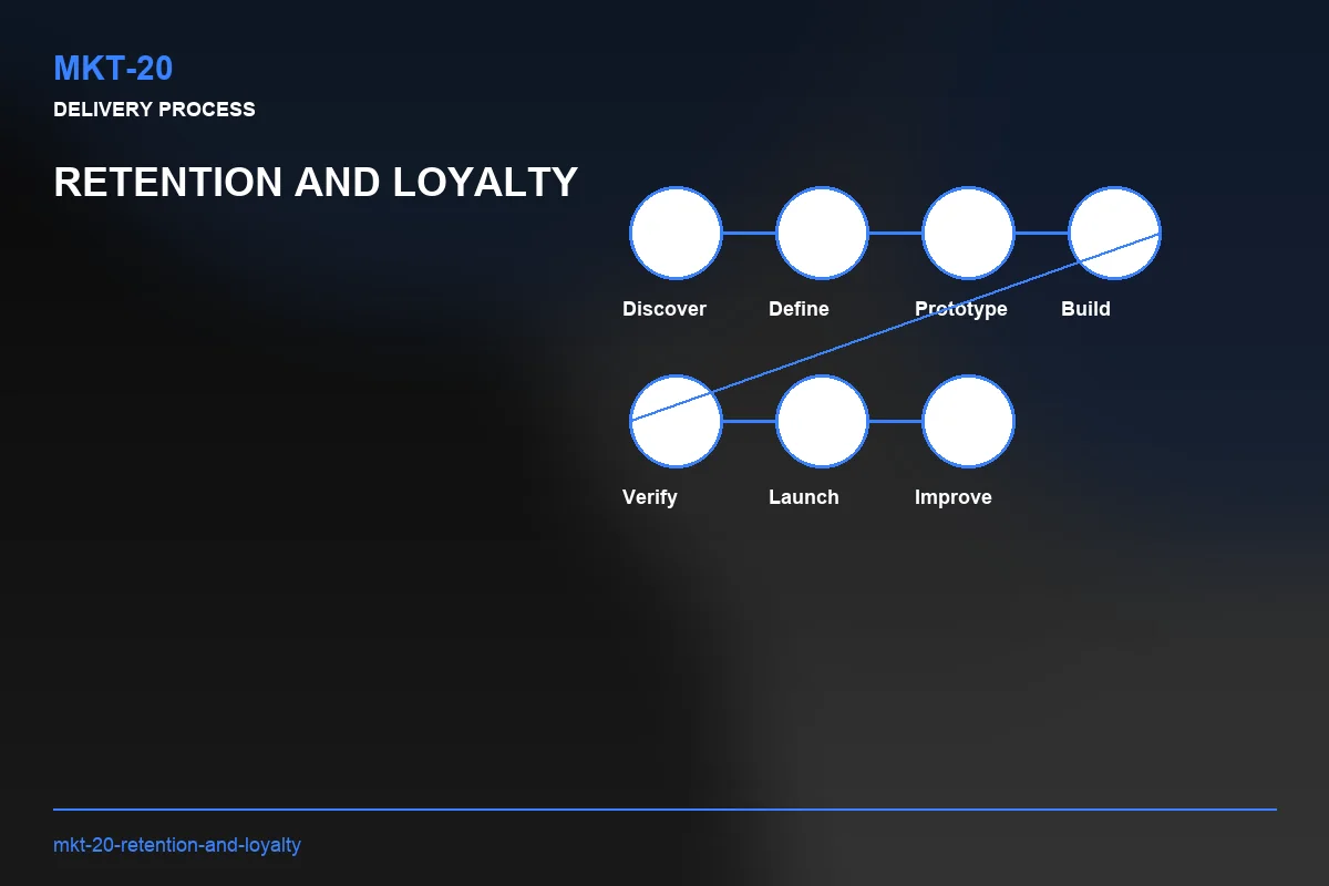 Process visual for Retention and Loyalty