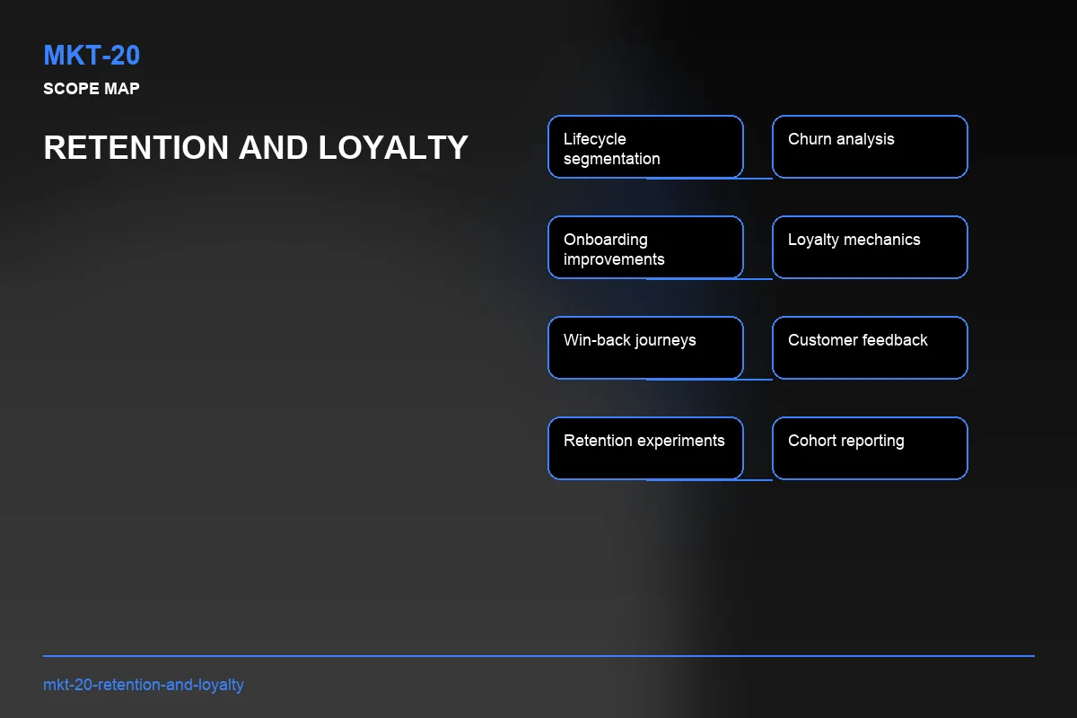 Scope visual for Retention and Loyalty