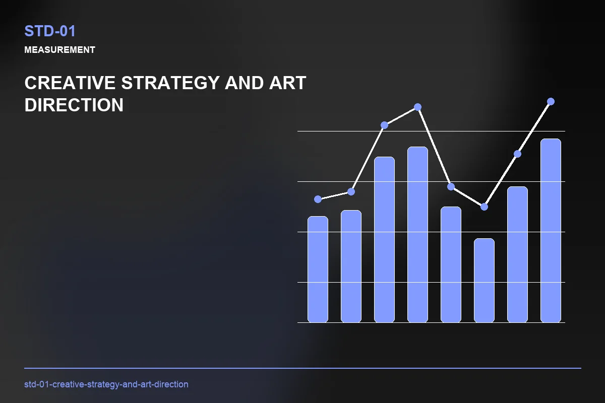Metrics visual for Creative Strategy and Art Direction