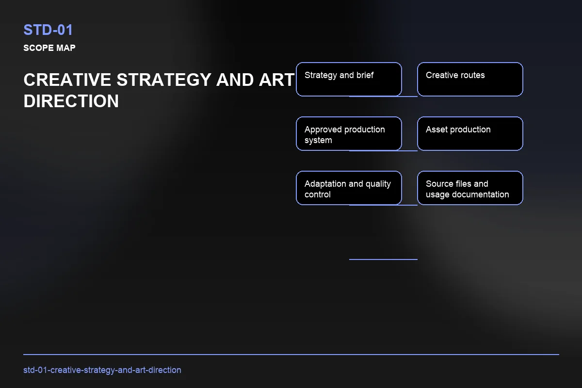 Scope visual for Creative Strategy and Art Direction