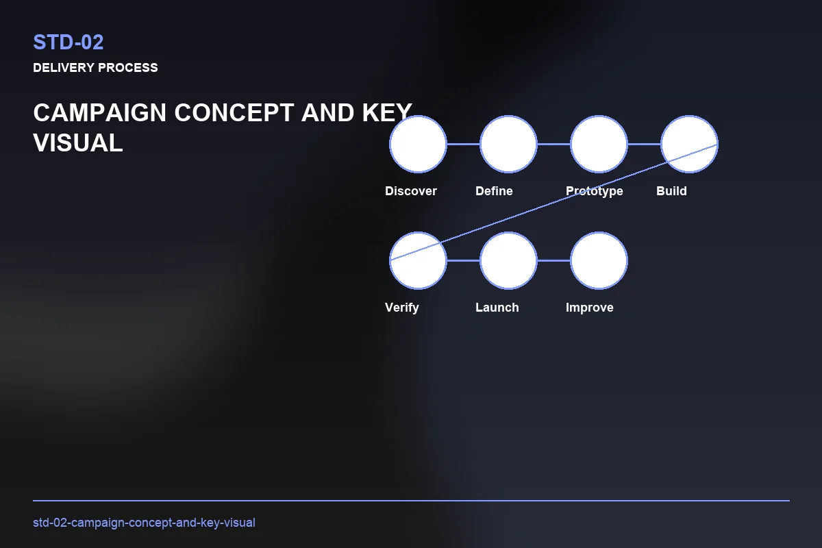 Process visual for Campaign Concept and Key Visual