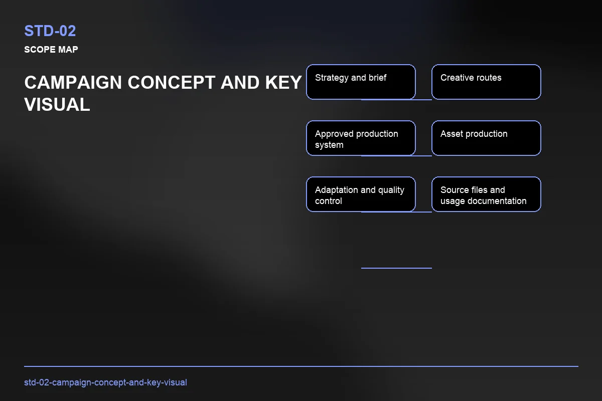 Scope visual for Campaign Concept and Key Visual