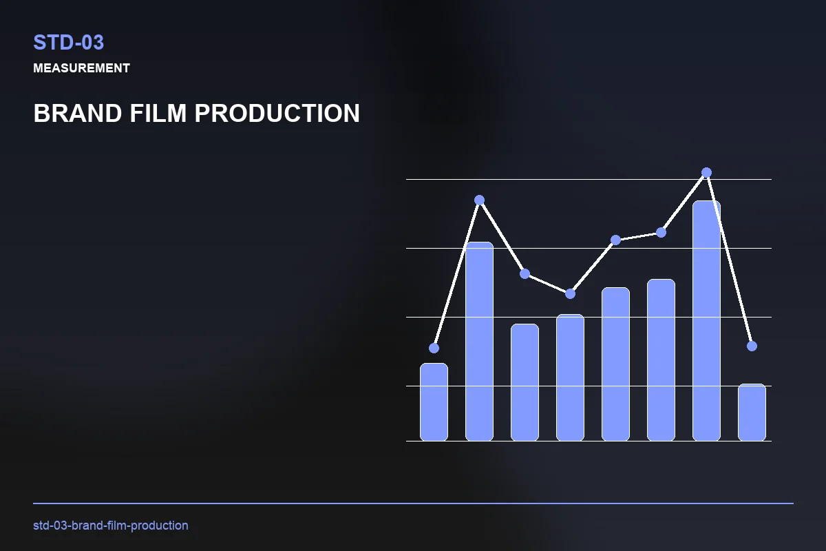 Metrics visual for Brand Film Production