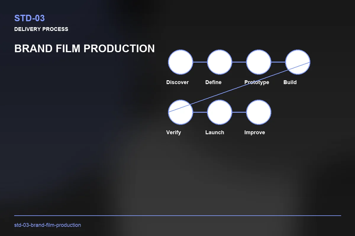 Process visual for Brand Film Production
