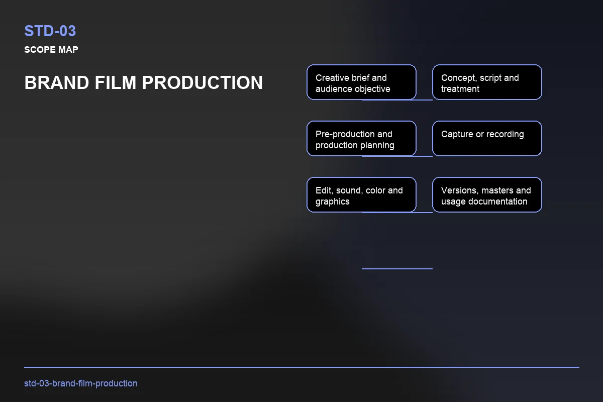 Scope visual for Brand Film Production
