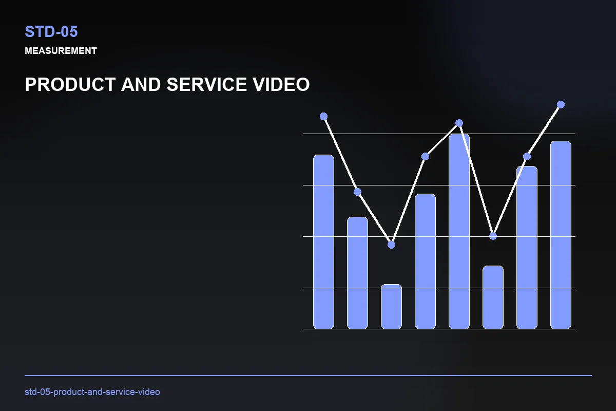 Metrics visual for Product and Service Video