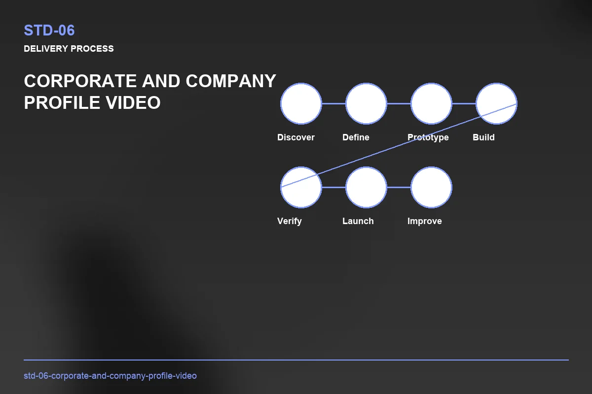 Process visual for Corporate and Company Profile Video