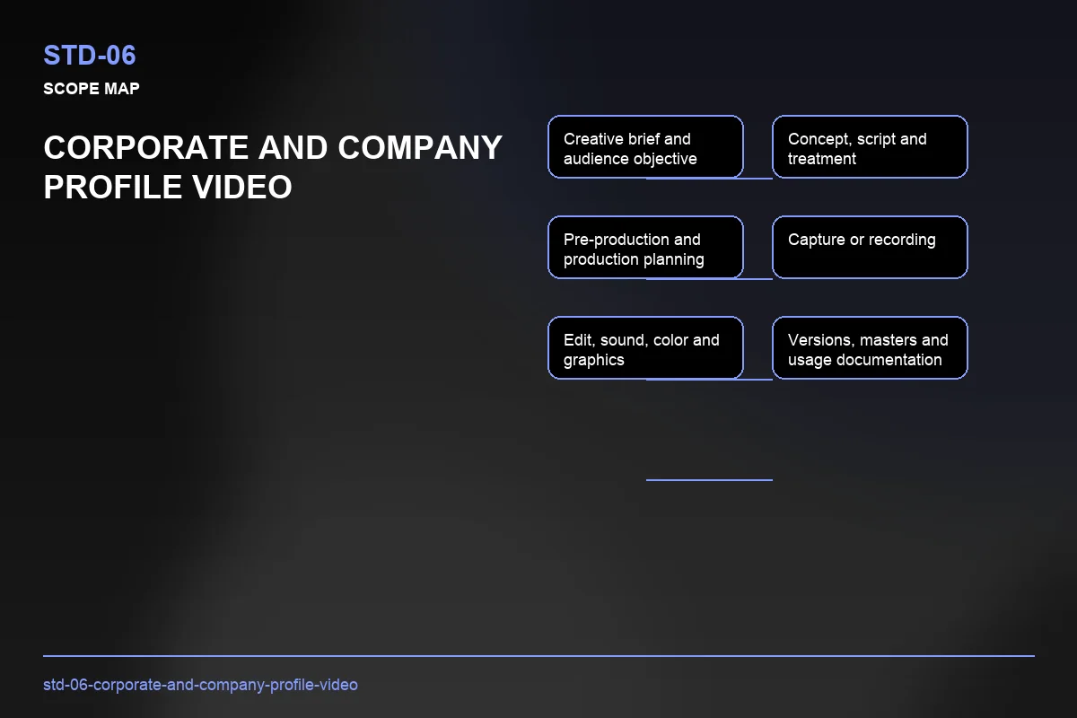 Scope visual for Corporate and Company Profile Video