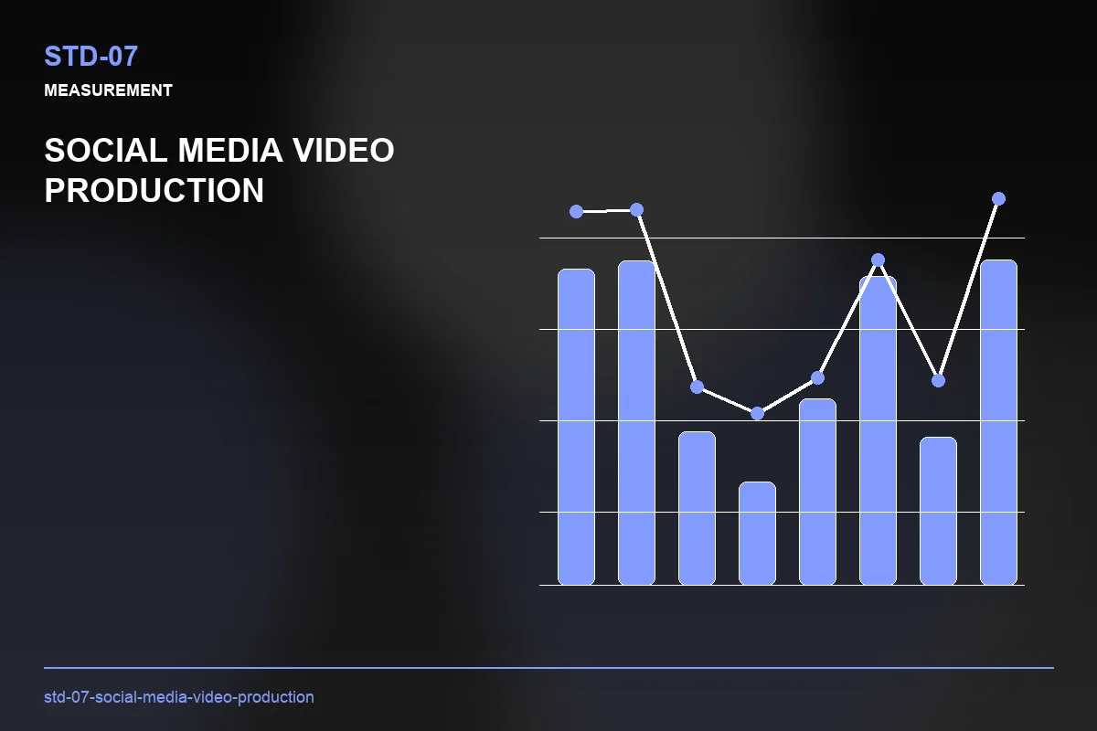 Metrics visual for Social Media Video Production