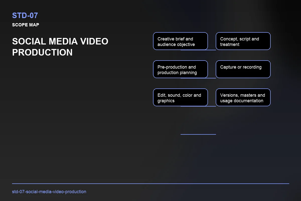 Scope visual for Social Media Video Production