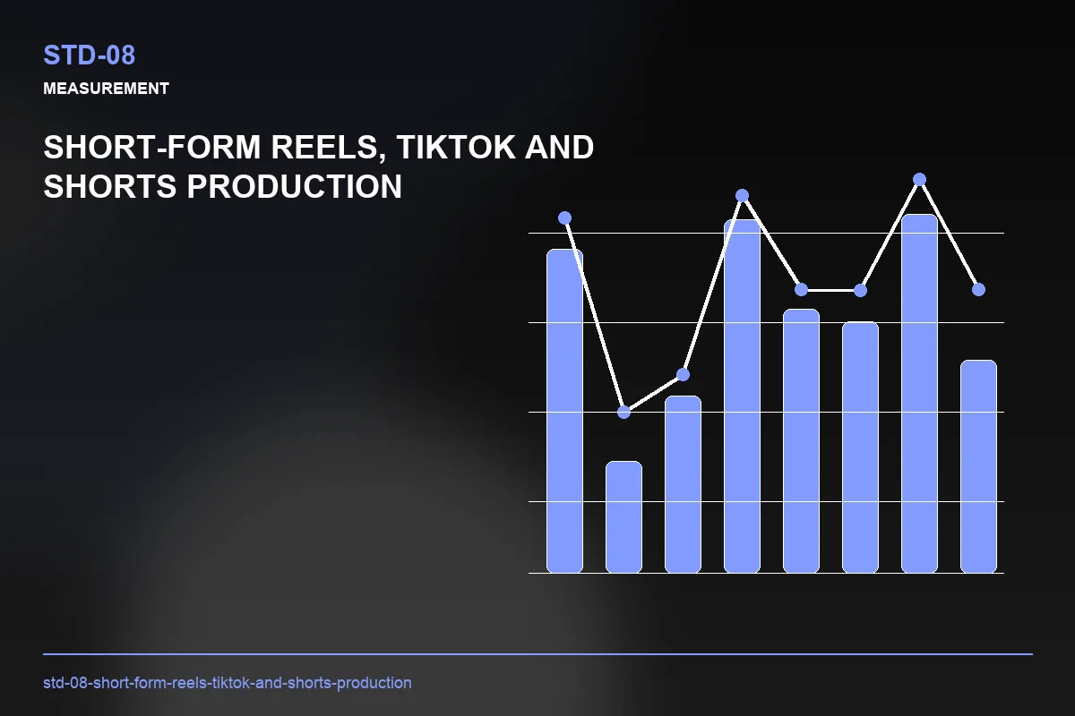 Metrics visual for Short-Form Reels, TikTok and Shorts Production