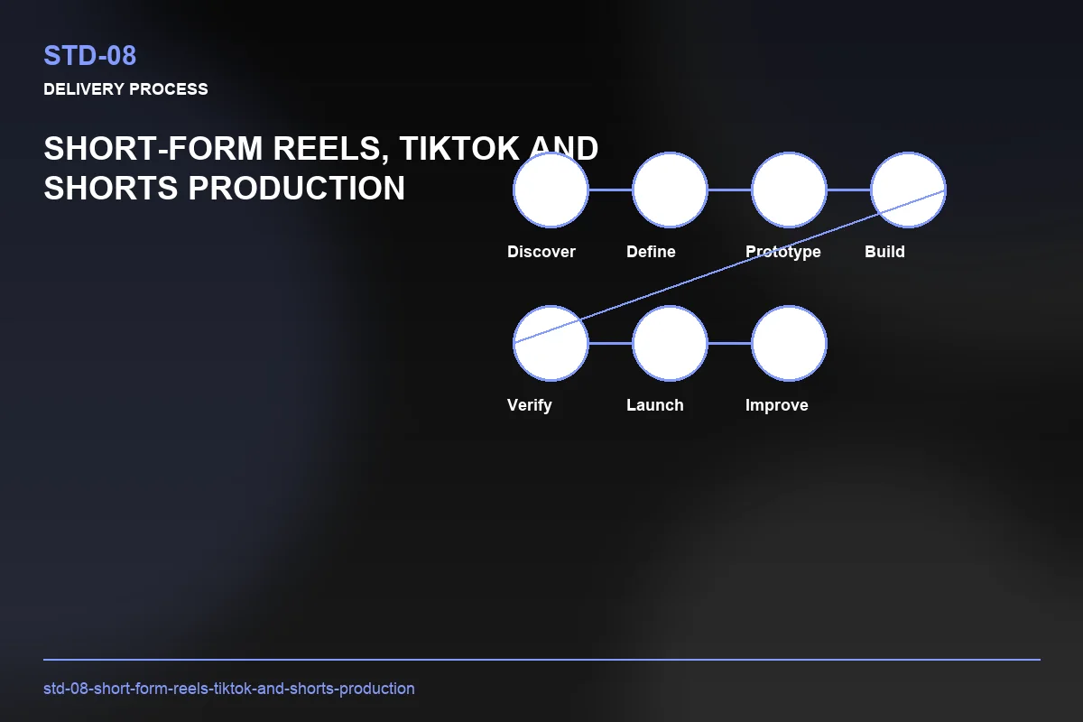 Process visual for Short-Form Reels, TikTok and Shorts Production